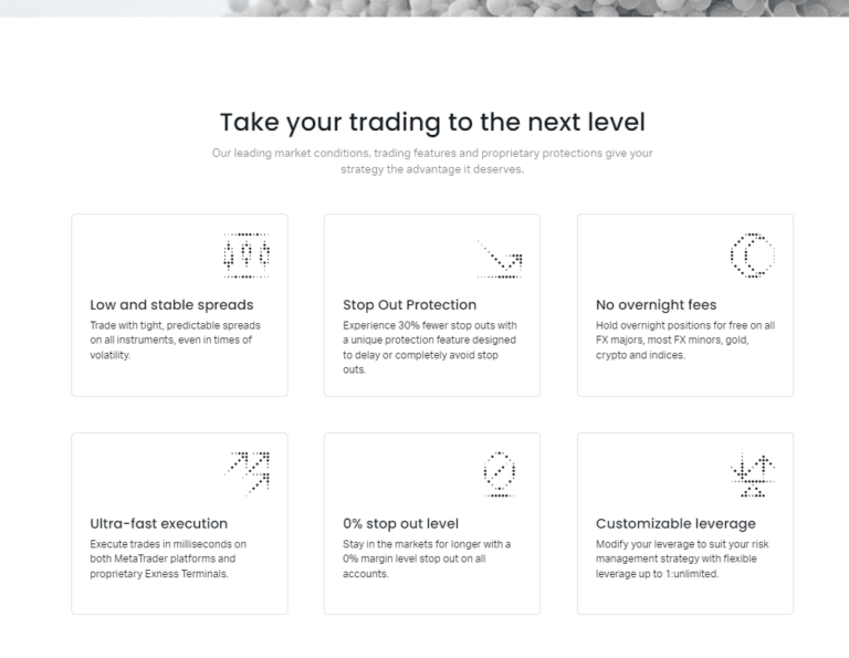 Exness Sign Up Bonus Revealed ☑️ (Updated 2026)