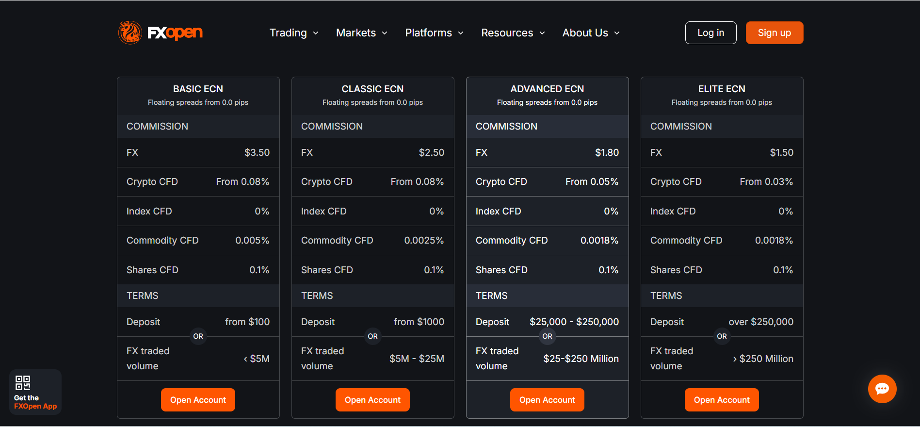 FXOpen Micro Account FXOpen Micro Account