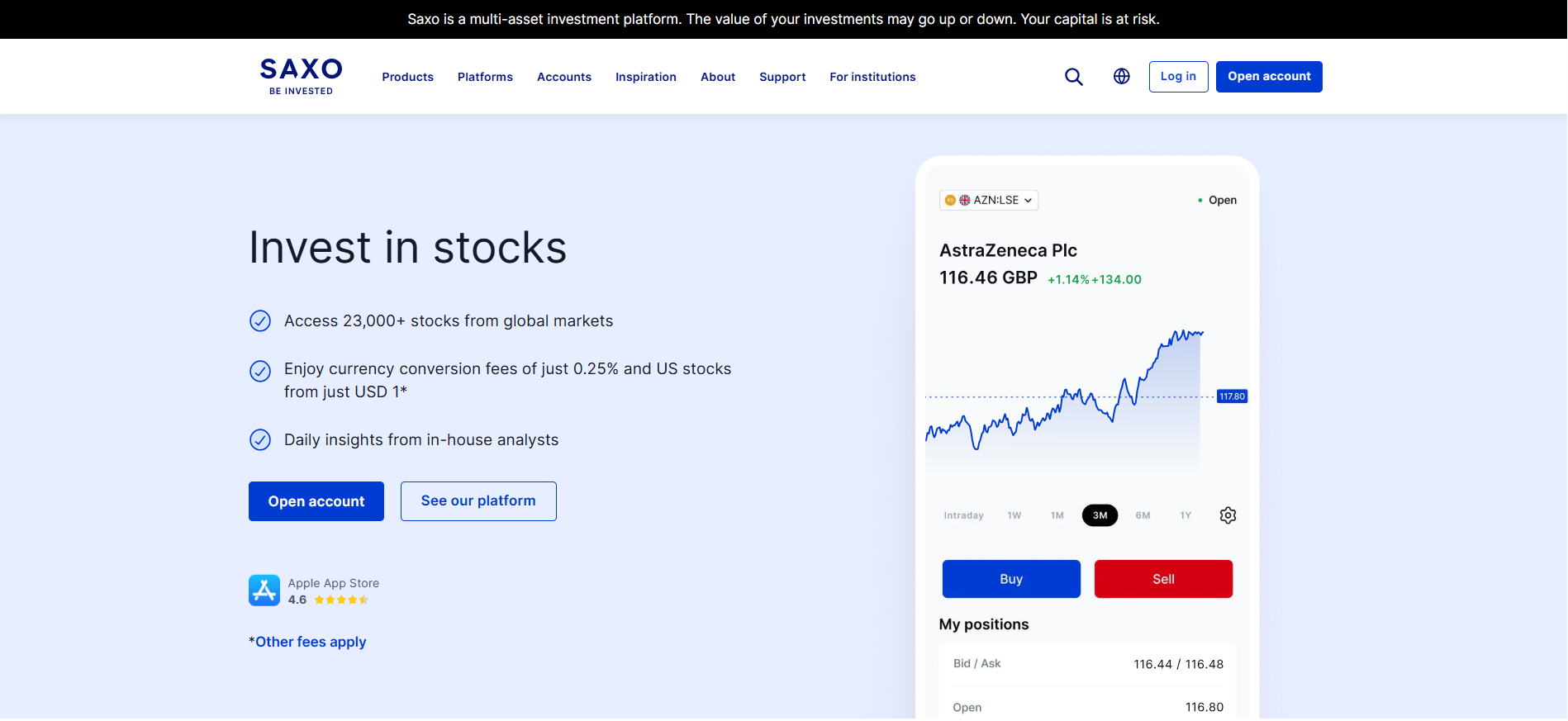 Saxo Bank Stocks Saxo Bank Stocks