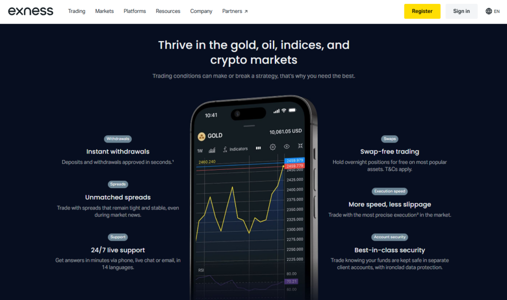 Exness Review 2026 – Fees, Spreads, and Regulation