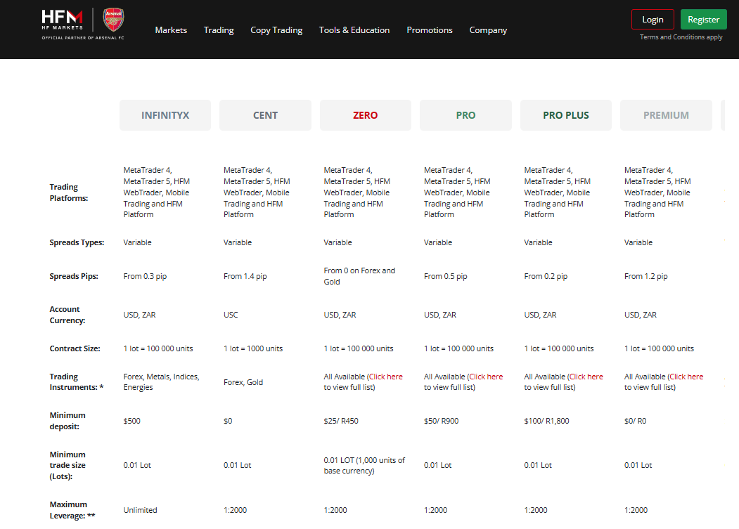 Fees, Spreads, and Commissions Fees, Spreads, and Commissions