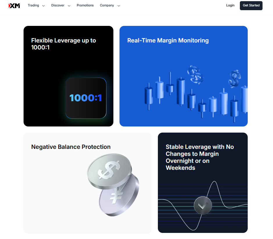 Leverage, Spreads, and Swap-Free Accounts