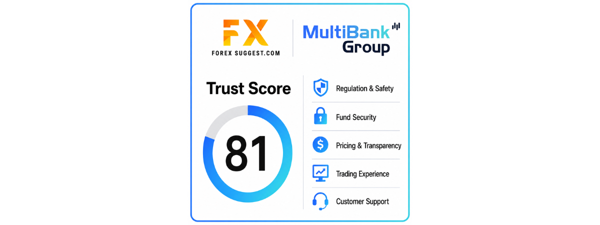 MultiBank Group Trust Score