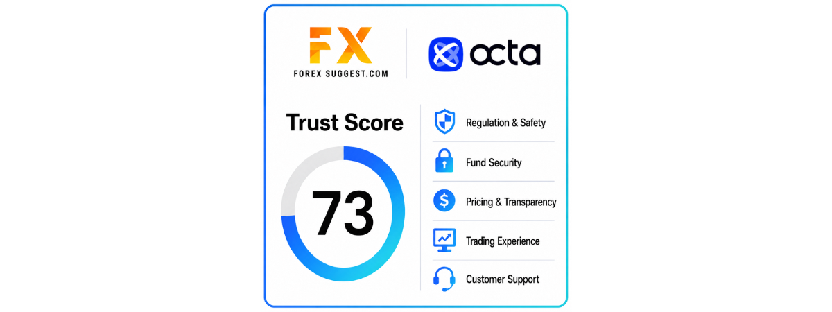 Octa Trust Score