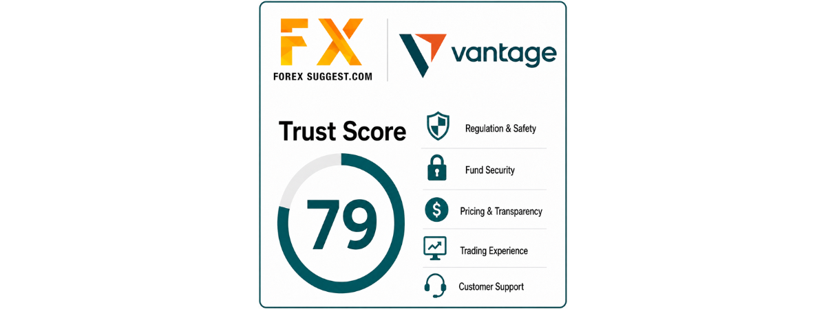 Vantage Trust Score
